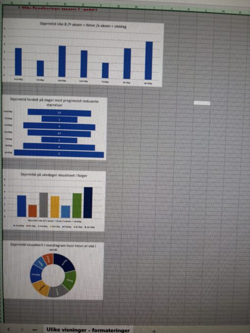 Skjermtid fordelt på dager og uke
