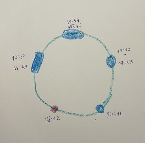 En fire måneders baby sover mellom 3-4 lurer på dagtid, omtrent 45 minutter til 1,5 timer per lur.