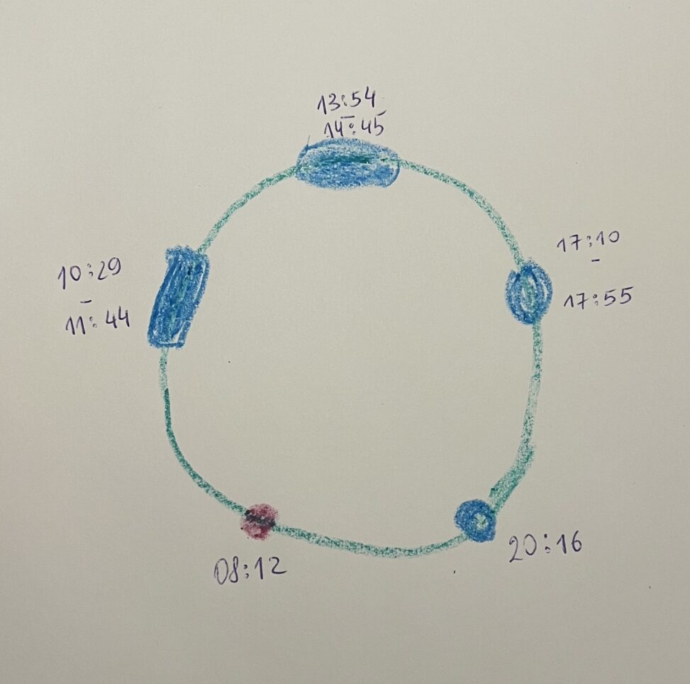 En fire måneders baby sover mellom 3-4 lurer på dagtid, omtrent 45 minutter til 1,5 timer per lur.