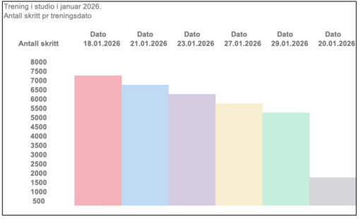 Steps per work out session