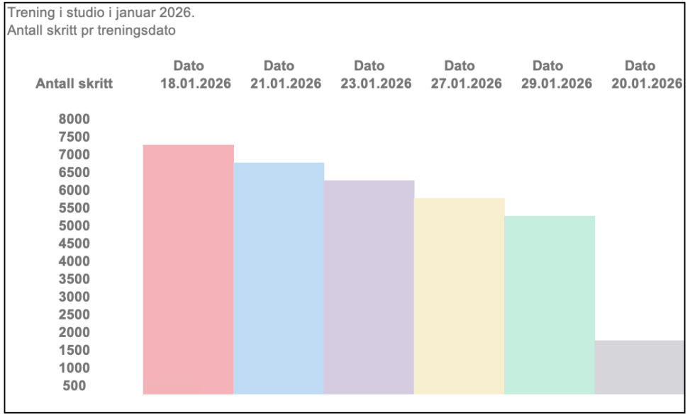 Steps per work out session