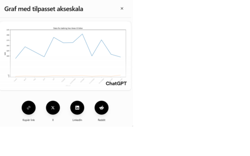 Ladeforbruk på hjemmelader