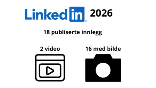 Antall poster publisert på LinkedIn av Eline