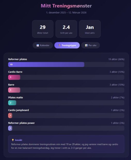 Mitt treningsmønster