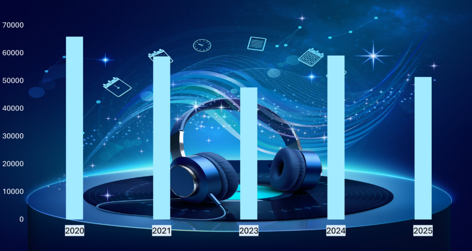 Statistikk over tid brukt til å lytte på musikk på Spotify.