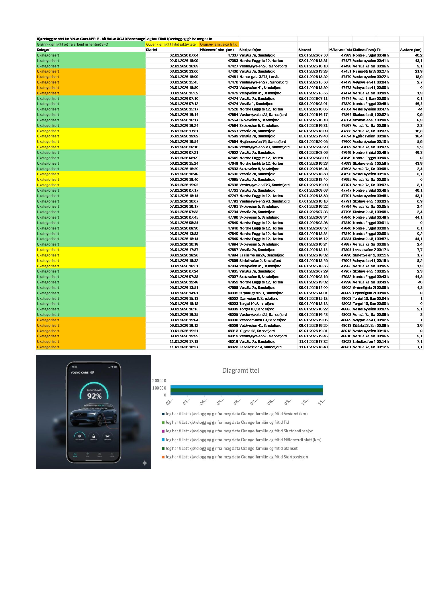 Obligatorisk oppgave- kjørelogg