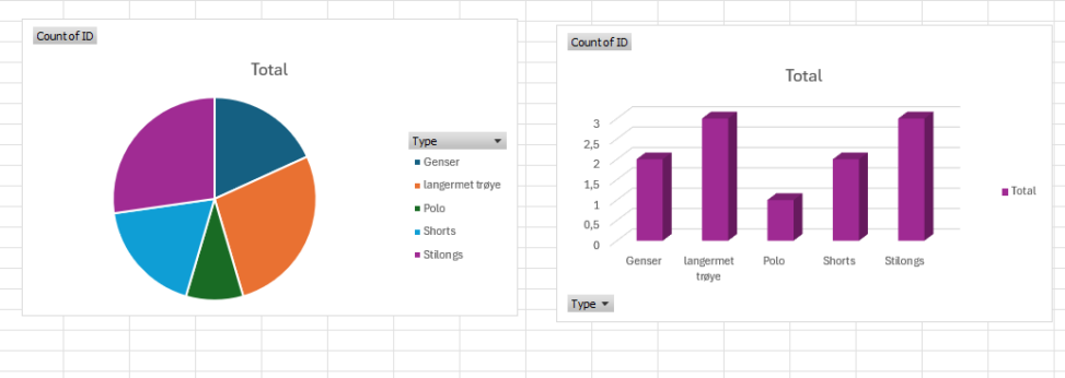 Clothes type by quantity