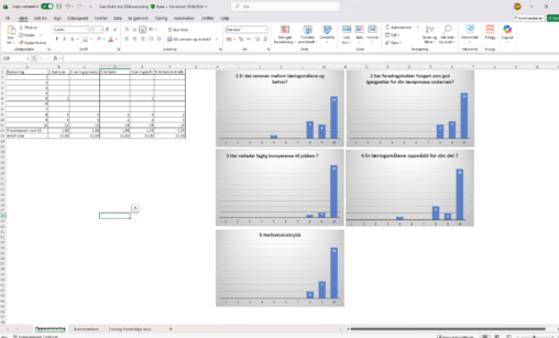 Berlin course evaluation
