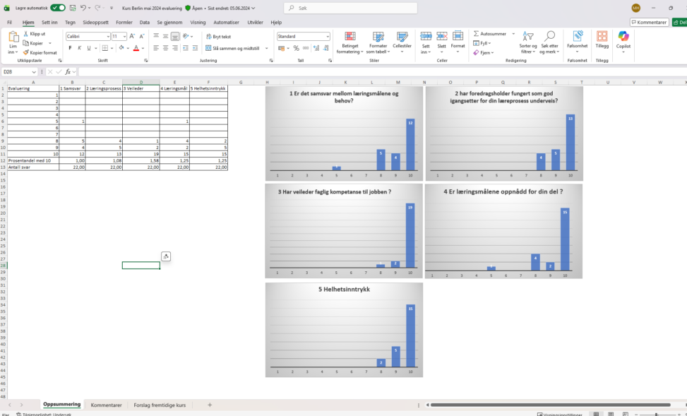 Berlin course evaluation