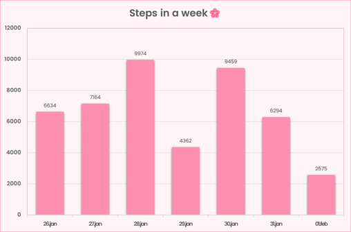 My steps in week 5
