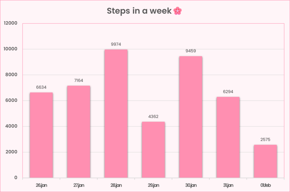 My steps in week 5