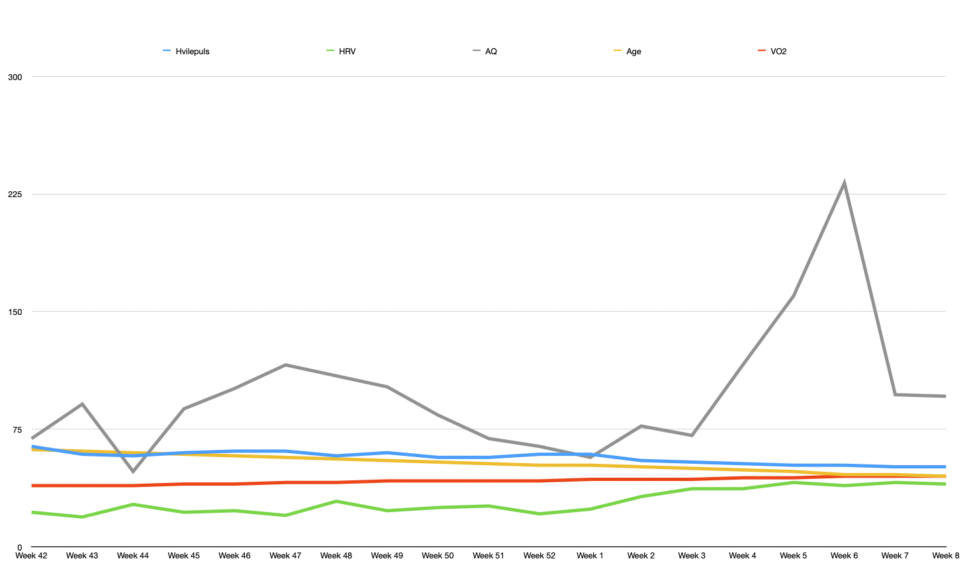 Mix of Mia and Fitbit data