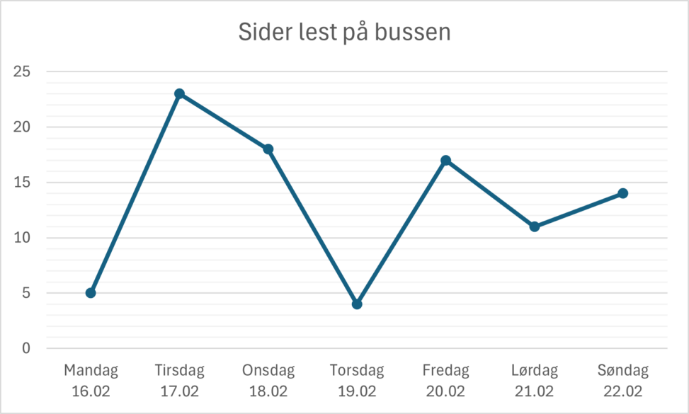 Antall sider på bussen