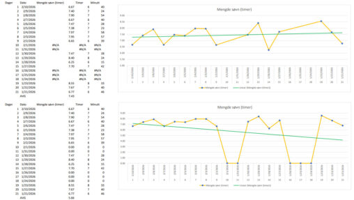 Sleep record and visualisation