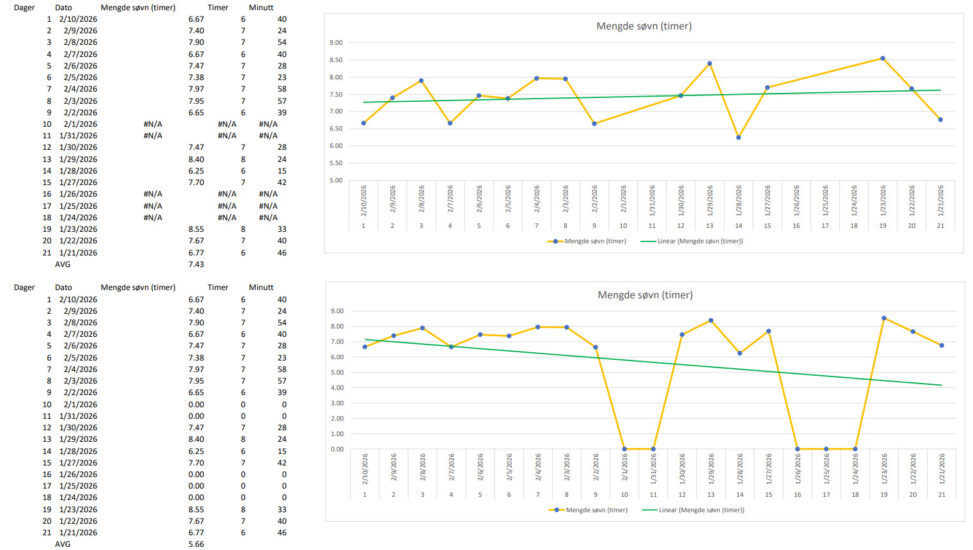 Sleep record and visualisation