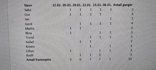 Frammøte på spanskgruppa de fem første gangene i 2026