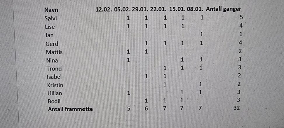 Frammøte på spanskgruppa de fem første gangene i 2026