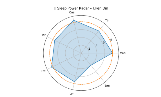 Vi er data oppgave 1 - Ida