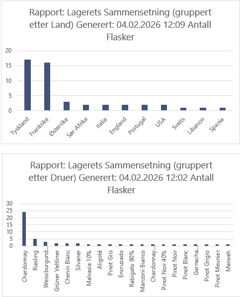 Overview by country and grape