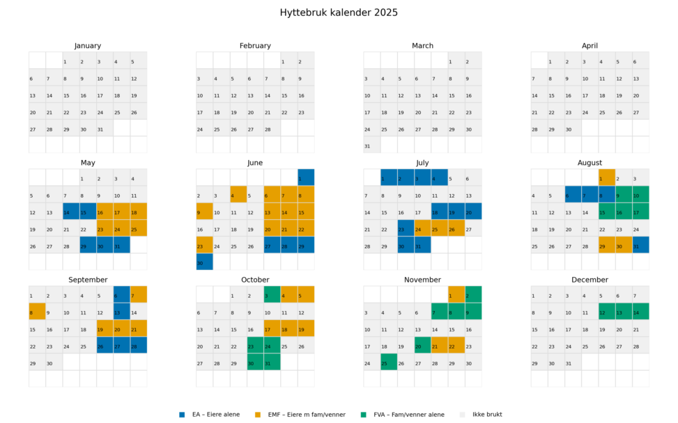 Calendar of 2025 coloured based on 3 kategories of users.