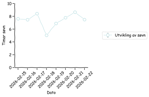 Sleep data week 8 2026