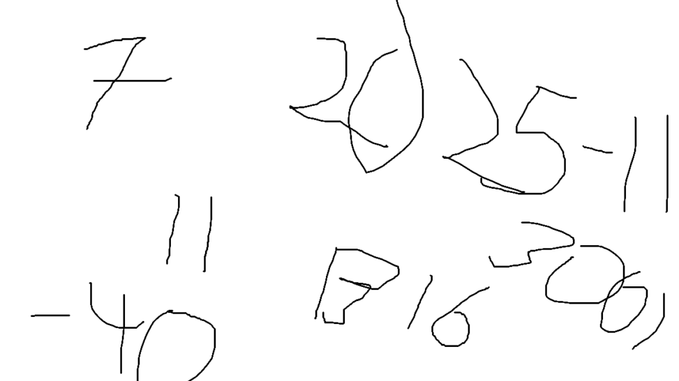 Diverse inndata regnskap & revisjon