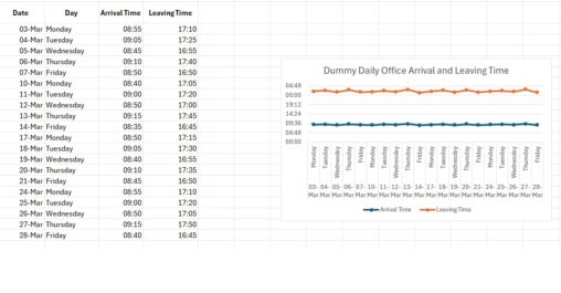 Dummy Daily Office Arrival and Leaving Time Chart