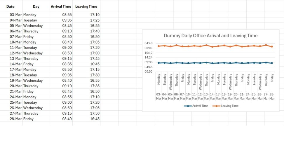 Dummy Daily Office Arrival and Leaving Time Chart