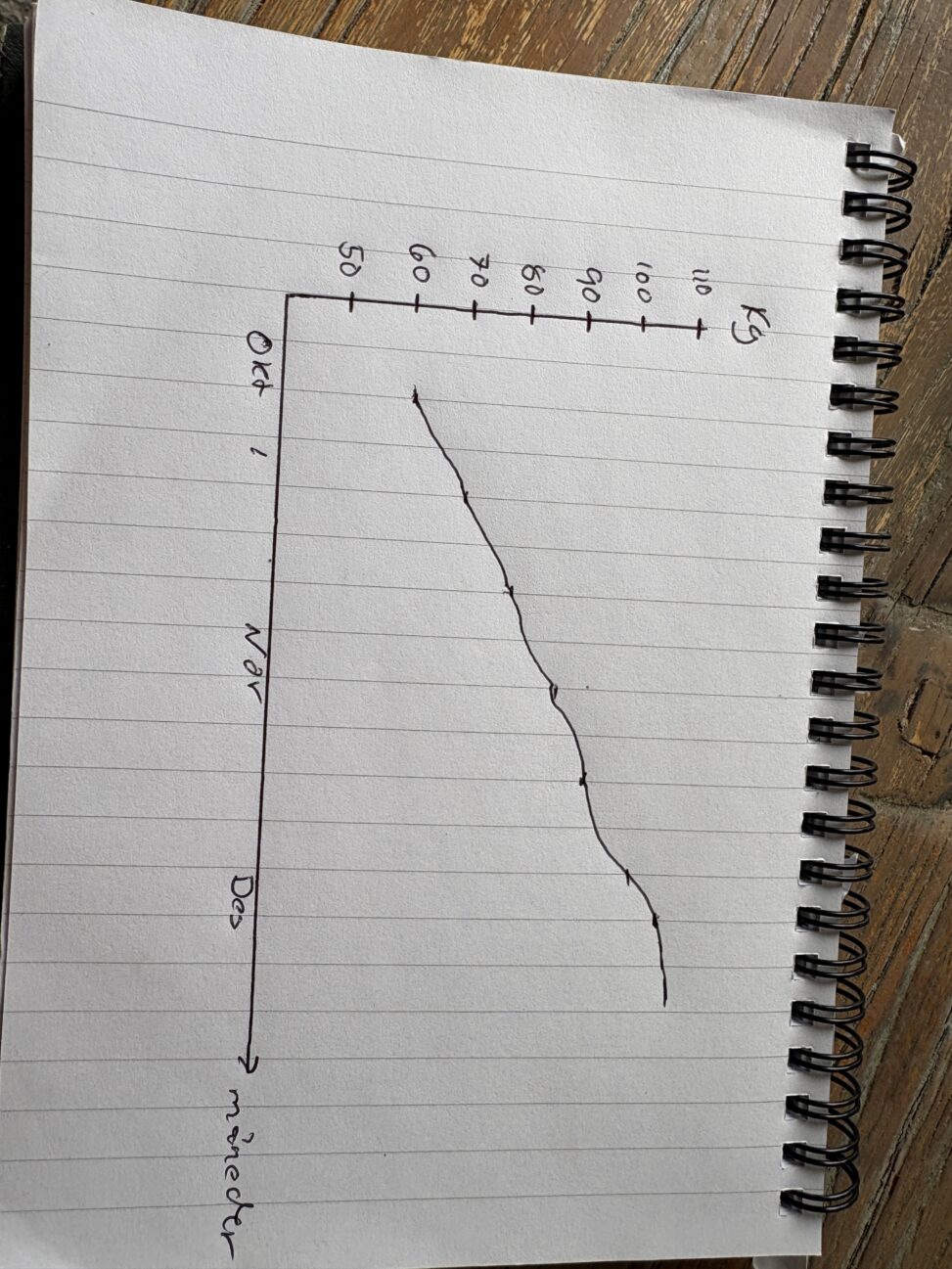 Veien til 100kg i benkpress