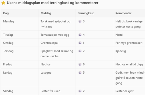 A table showing a weekly dinner plan, with ratings of each dinners by the kids