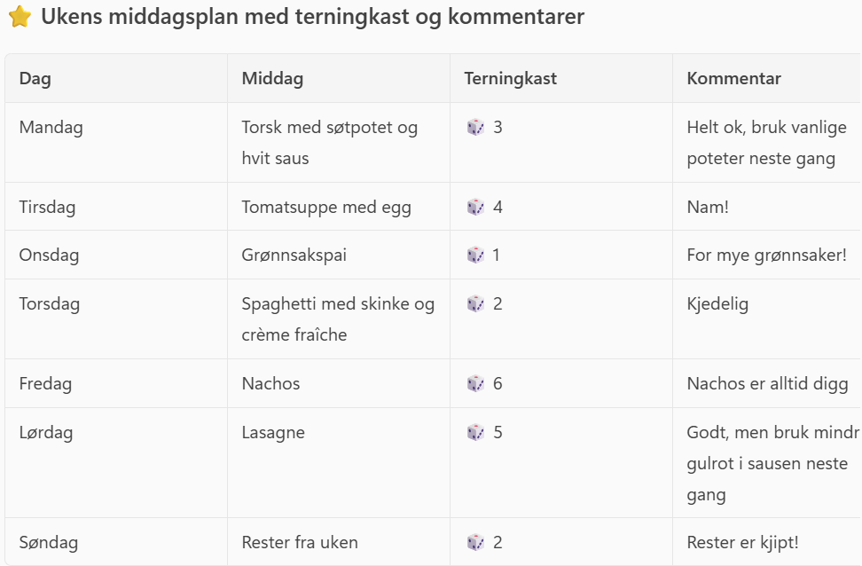 A table showing a weekly dinner plan, with ratings of each dinners by the kids