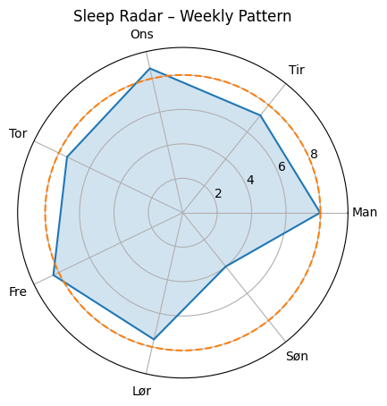 Vi er data oppgave 1 - Ida