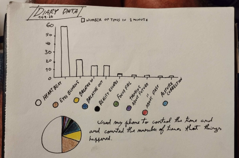 diary, graph