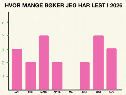 A bar chart showing how many books I have read each month this year.
