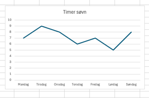 Sleeping duration