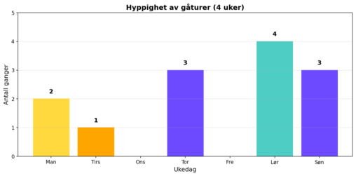 Gåturer