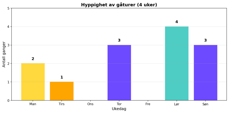 Gåturer
