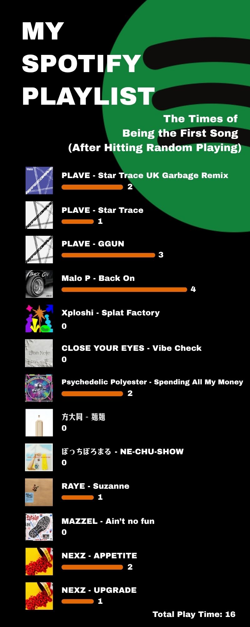 How many times was each song played as the first song after I hit random playing